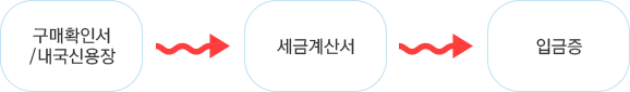 신청요령 준비과정 이미지1