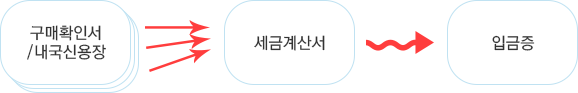 신청요령 준비과정 이미지3